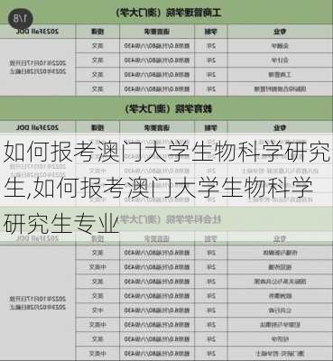 如何报考澳门大学生物科学研究生,如何报考澳门大学生物科学研究生专业