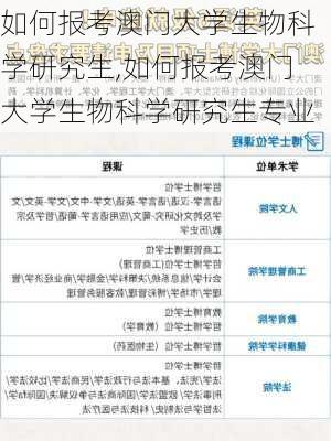 如何报考澳门大学生物科学研究生,如何报考澳门大学生物科学研究生专业