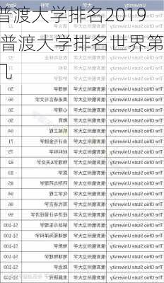 普渡大学排名2019,普渡大学排名世界第几