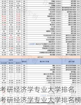 考研经济学专业大学排名,考研经济学专业大学排名榜