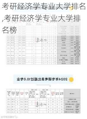 考研经济学专业大学排名,考研经济学专业大学排名榜