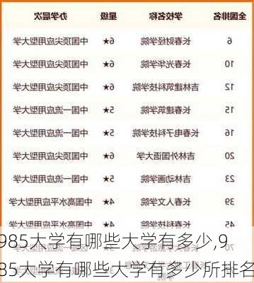 985大学有哪些大学有多少,985大学有哪些大学有多少所排名