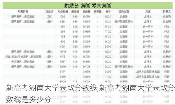 新高考湖南大学录取分数线,新高考湖南大学录取分数线是多少分