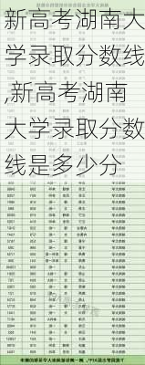 新高考湖南大学录取分数线,新高考湖南大学录取分数线是多少分