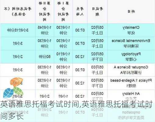 英语雅思托福考试时间,英语雅思托福考试时间多长