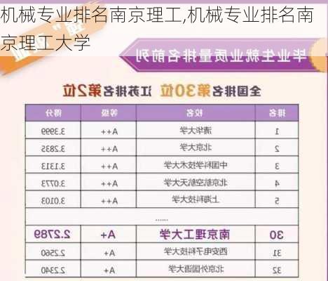 机械专业排名南京理工,机械专业排名南京理工大学