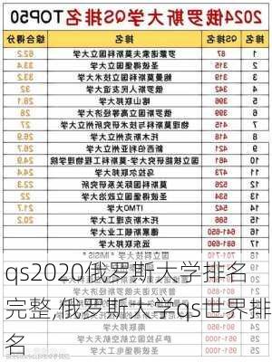 qs2020俄罗斯大学排名完整,俄罗斯大学qs世界排名