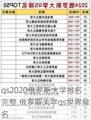 qs2020俄罗斯大学排名完整,俄罗斯大学qs世界排名