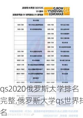 qs2020俄罗斯大学排名完整,俄罗斯大学qs世界排名