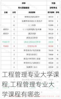 工程管理专业大学课程,工程管理专业大学课程有哪些