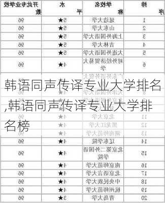 韩语同声传译专业大学排名,韩语同声传译专业大学排名榜