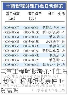 电气工程师报考条件工资,电气工程师报考条件工资高吗