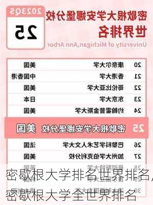 密歇根大学排名世界排名,密歇根大学全世界排名