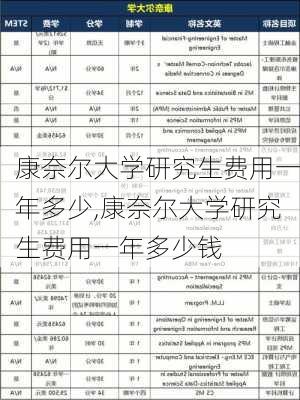 康奈尔大学研究生费用一年多少,康奈尔大学研究生费用一年多少钱