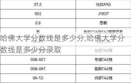 哈佛大学分数线是多少分,哈佛大学分数线是多少分录取