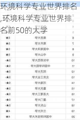 环境科学专业世界排名,环境科学专业世界排名前50的大学