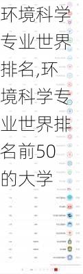 环境科学专业世界排名,环境科学专业世界排名前50的大学