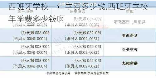 西班牙学校一年学费多少钱,西班牙学校一年学费多少钱啊