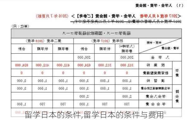 留学日本的条件,留学日本的条件与费用