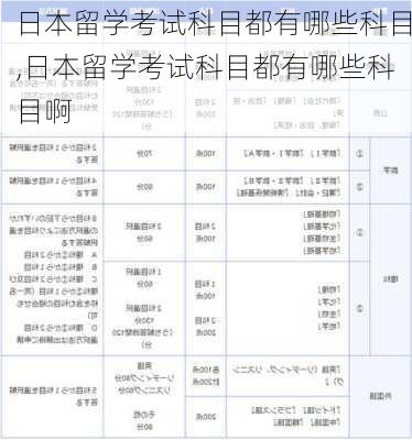 日本留学考试科目都有哪些科目,日本留学考试科目都有哪些科目啊