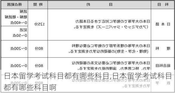 日本留学考试科目都有哪些科目,日本留学考试科目都有哪些科目啊