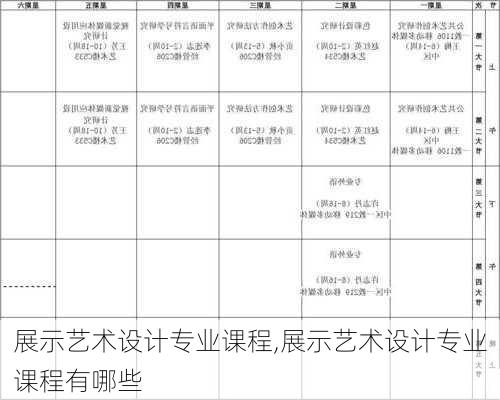 展示艺术设计专业课程,展示艺术设计专业课程有哪些