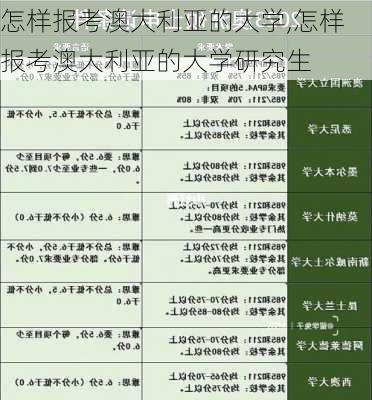 怎样报考澳大利亚的大学,怎样报考澳大利亚的大学研究生