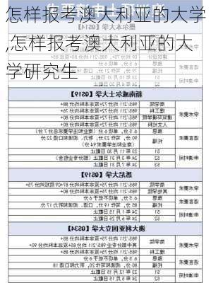 怎样报考澳大利亚的大学,怎样报考澳大利亚的大学研究生