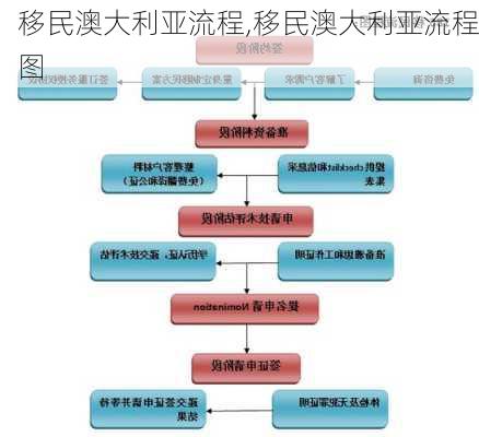 移民澳大利亚流程,移民澳大利亚流程图