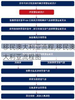 移民澳大利亚流程,移民澳大利亚流程图