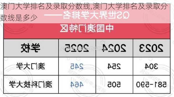 澳门大学排名及录取分数线,澳门大学排名及录取分数线是多少