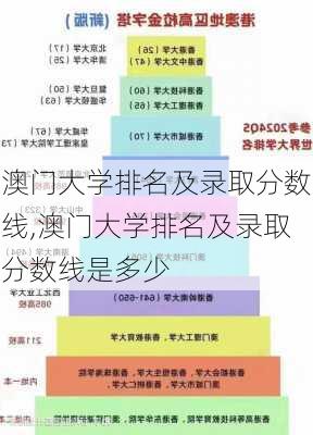 澳门大学排名及录取分数线,澳门大学排名及录取分数线是多少