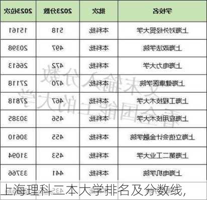 上海理科二本大学排名及分数线,