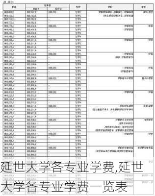 延世大学各专业学费,延世大学各专业学费一览表