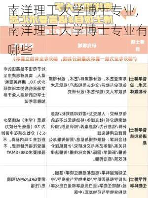 南洋理工大学博士专业,南洋理工大学博士专业有哪些