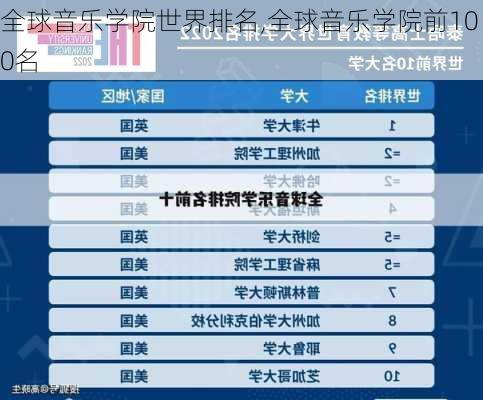 全球音乐学院世界排名,全球音乐学院前100名