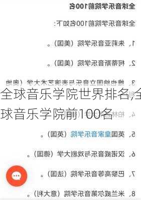 全球音乐学院世界排名,全球音乐学院前100名