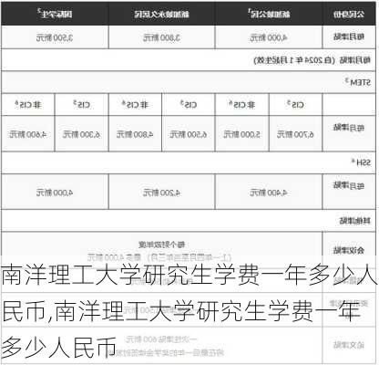 南洋理工大学研究生学费一年多少人民币,南洋理工大学研究生学费一年多少人民币