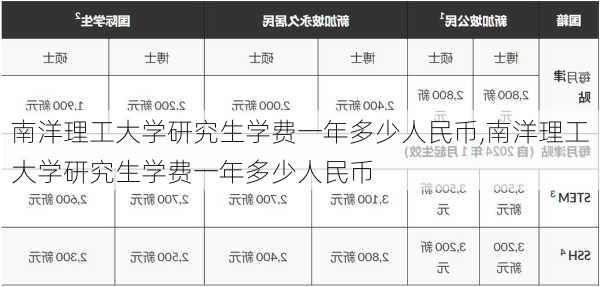 南洋理工大学研究生学费一年多少人民币,南洋理工大学研究生学费一年多少人民币