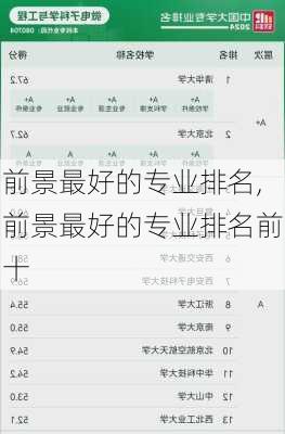 前景最好的专业排名,前景最好的专业排名前十