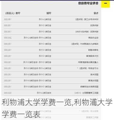 利物浦大学学费一览,利物浦大学学费一览表