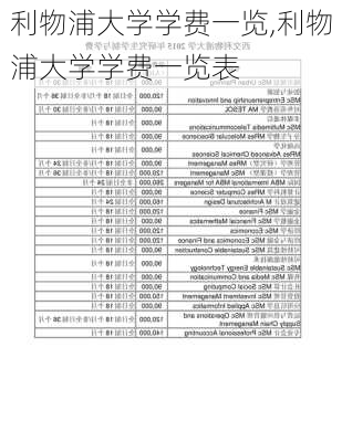 利物浦大学学费一览,利物浦大学学费一览表