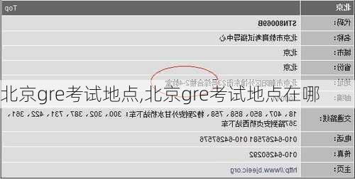 北京gre考试地点,北京gre考试地点在哪
