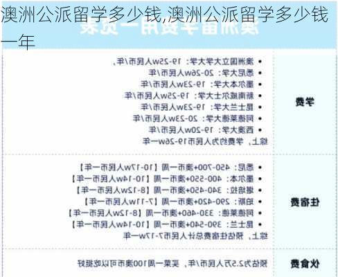 澳洲公派留学多少钱,澳洲公派留学多少钱一年