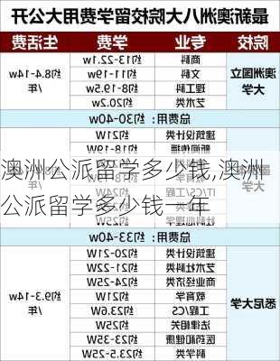 澳洲公派留学多少钱,澳洲公派留学多少钱一年