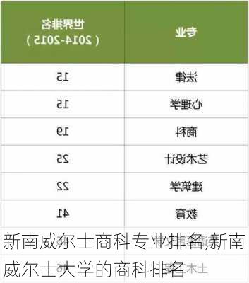 新南威尔士商科专业排名,新南威尔士大学的商科排名