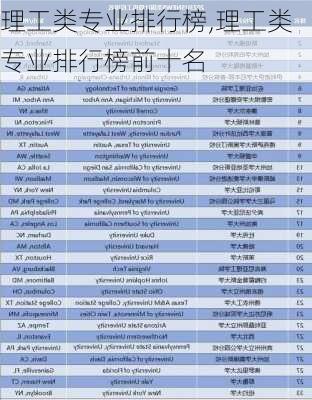 理工类专业排行榜,理工类专业排行榜前十名