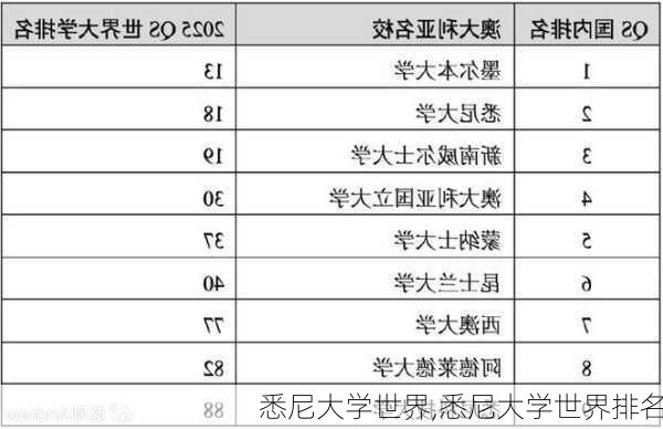 悉尼大学世界,悉尼大学世界排名