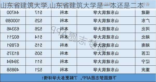 山东省建筑大学,山东省建筑大学是一本还是二本