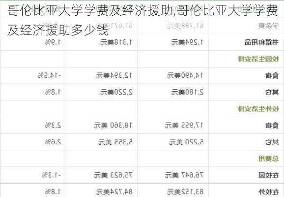 哥伦比亚大学学费及经济援助,哥伦比亚大学学费及经济援助多少钱